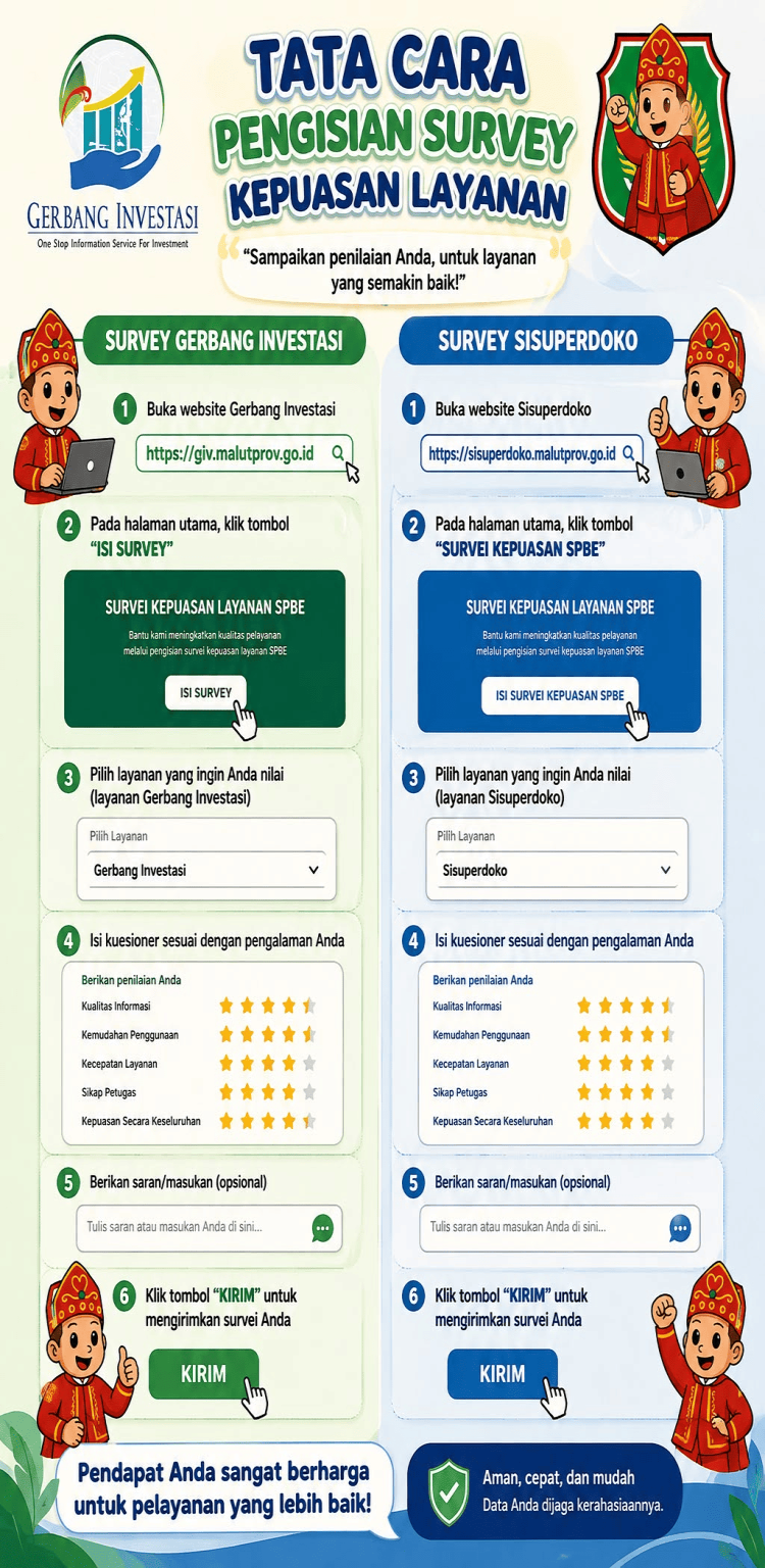 Survey Kepuasan Layanan SPBE (Sistem Layanan Berbasis Elektronik)